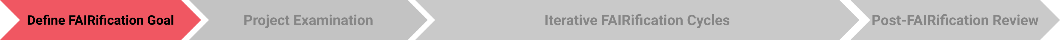 FAIRificationProcess-menu-01